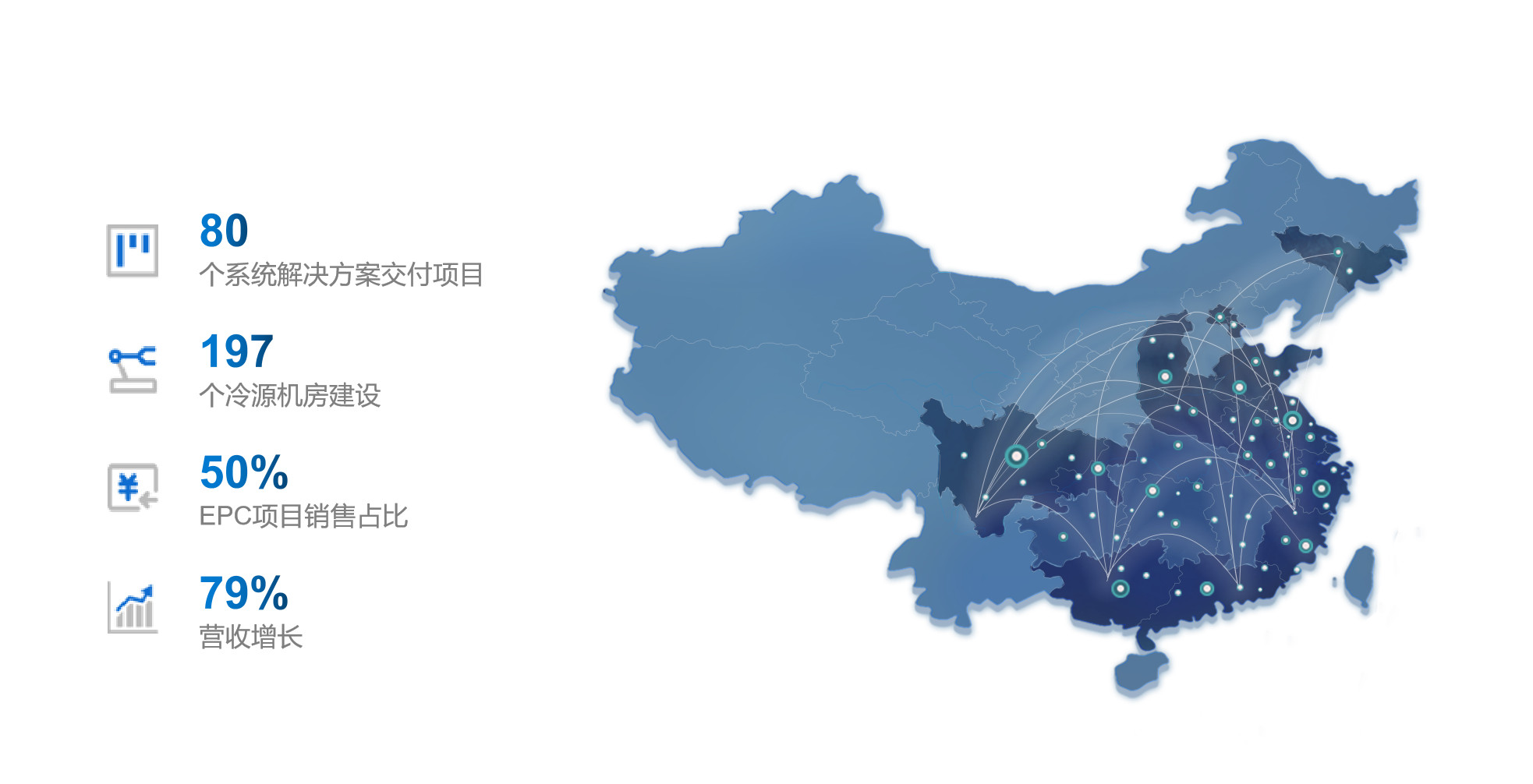 福加，冷源機(jī)房建設(shè)，EPC增長，年終總結(jié)