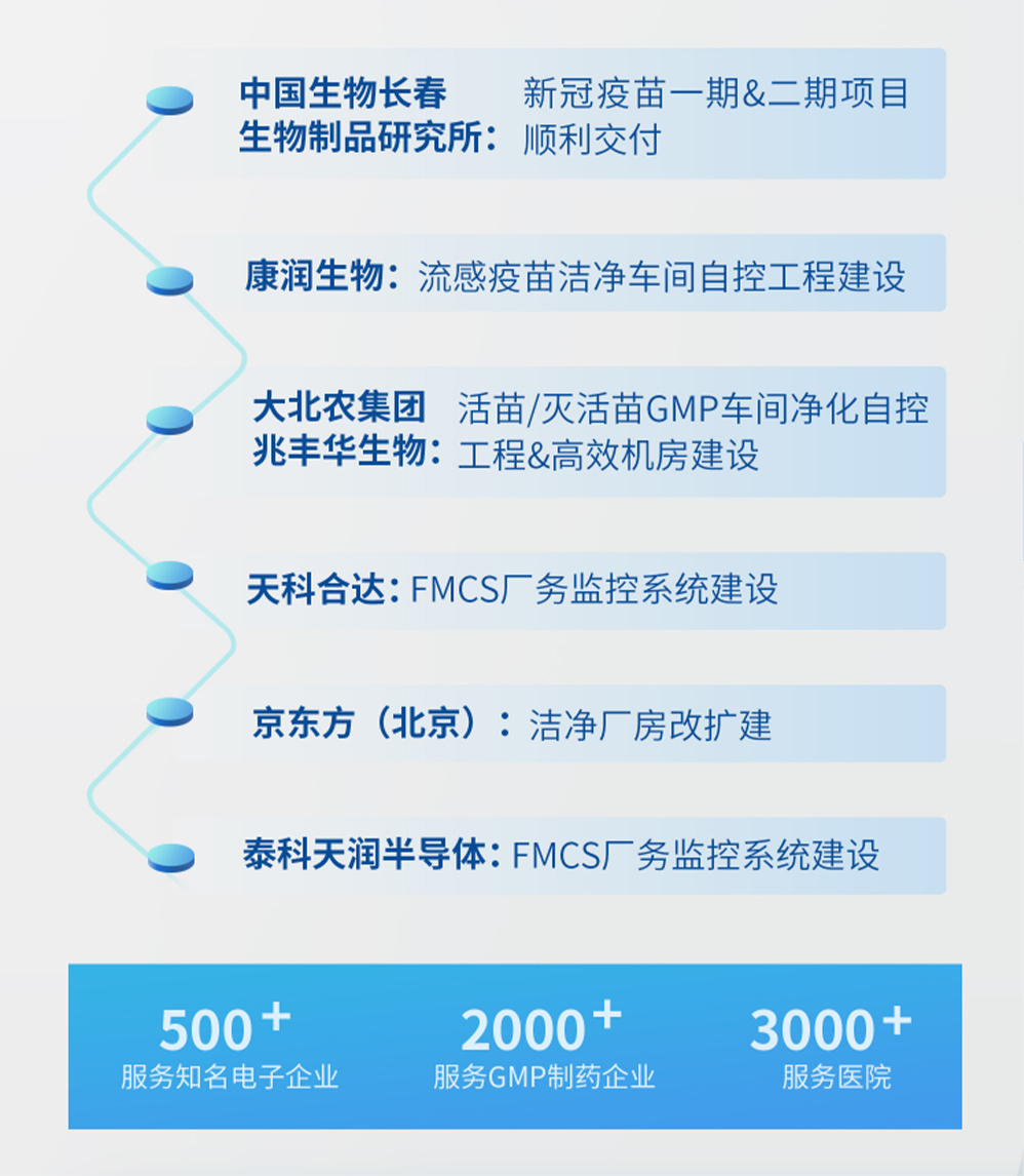 福加，長生所，新冠疫苗，醫(yī)院