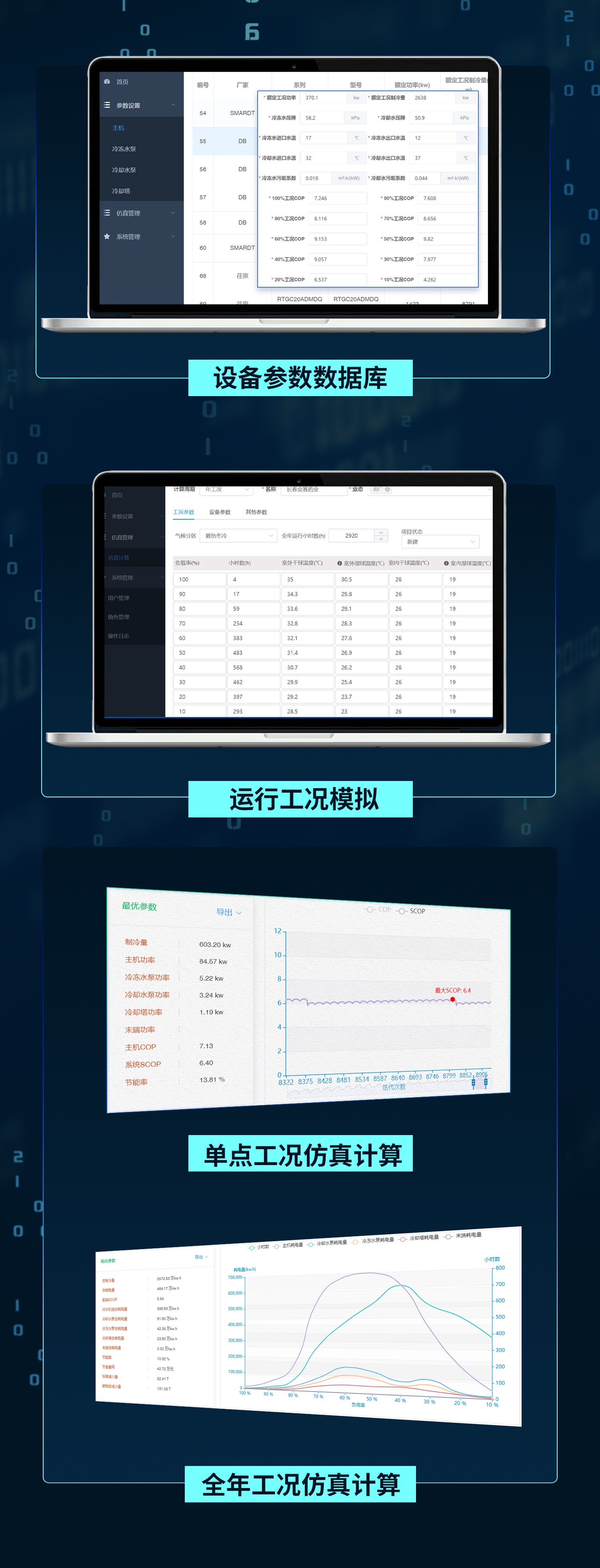福加，中央空調(diào)能效仿真平臺，設(shè)備參數(shù)數(shù)據(jù)庫，運行工況模擬，單點工況仿真計算，全年工況仿真計算
