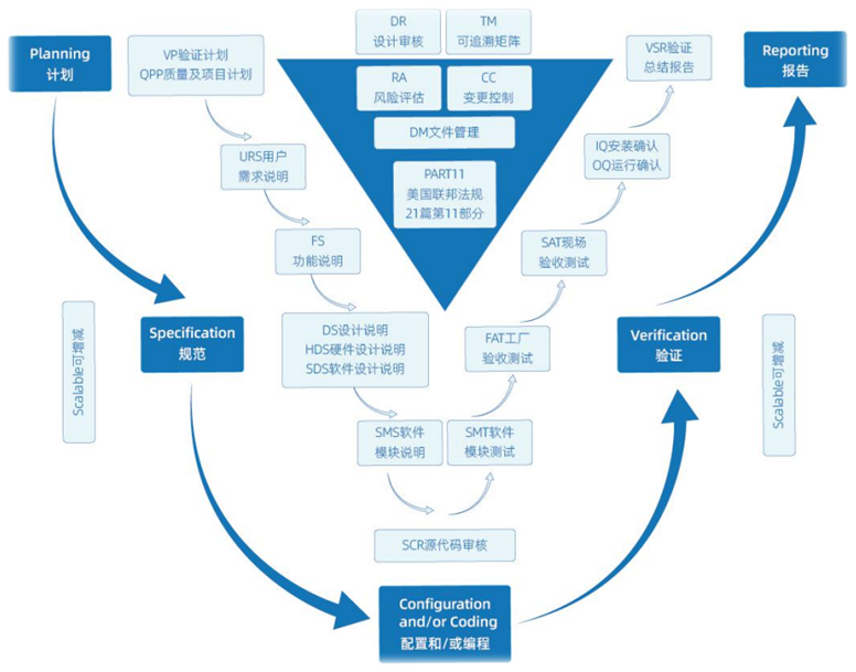 福加生物制藥潔凈空調(diào)系統(tǒng)解決方案